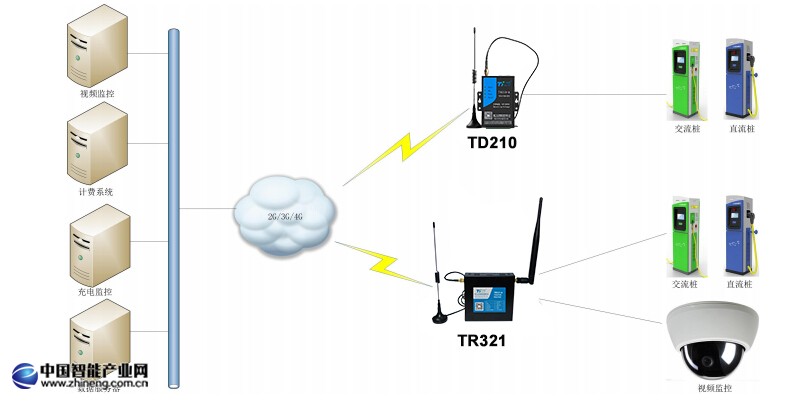 電動(dòng)汽車充電樁