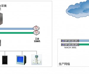 燃氣集團生產調度指揮中心系統安全應用案例