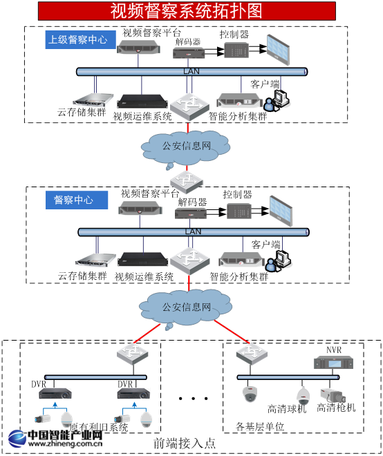 警務(wù)督察.png