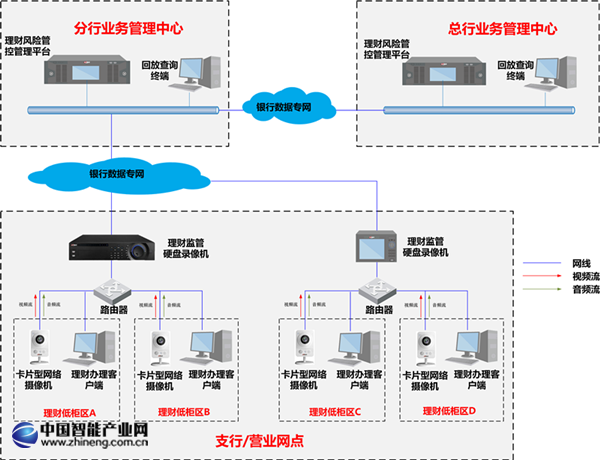 理財拓撲新_副本.png