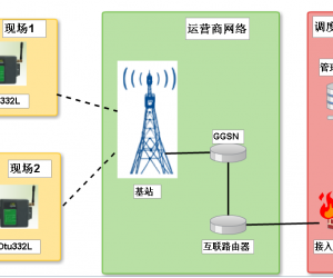 映翰通輸電線路在線監(jiān)測(cè)方案