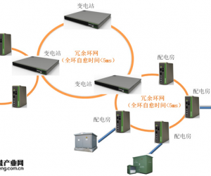 映翰通配網(wǎng)自動(dòng)化工業(yè)以太網(wǎng)解決方案