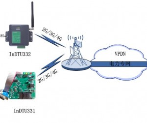 映翰通國(guó)家電網(wǎng)配網(wǎng)自動(dòng)化方案