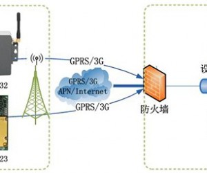 映翰通電動(dòng)汽車充電樁（站）智能聯(lián)網(wǎng)方案