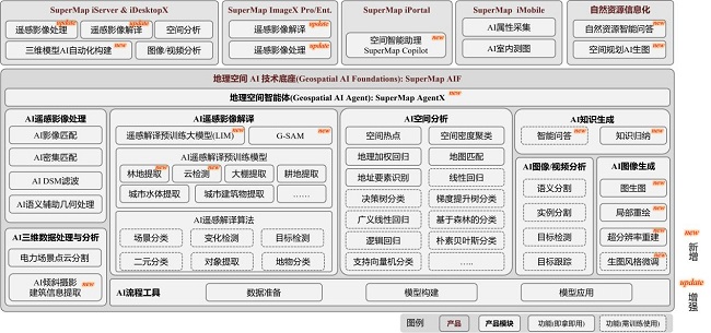 地理空間AI技術體系 地理空間AI技術體系