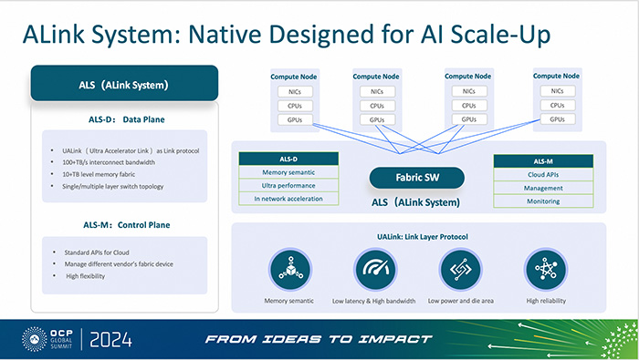 攜手UAl<i></i>ink，阿里云磐久AI Infra 2.0服務器亮相2024 OCP全球峰會