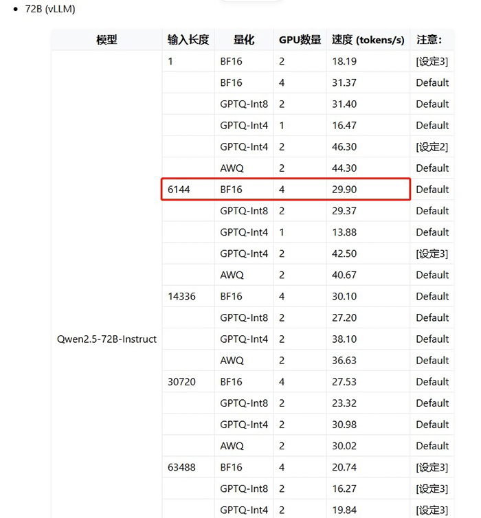 神州問學(xué)深入微調(diào)技術(shù)研究，小參數(shù)模型在特定任務(wù)場景中超越大模型