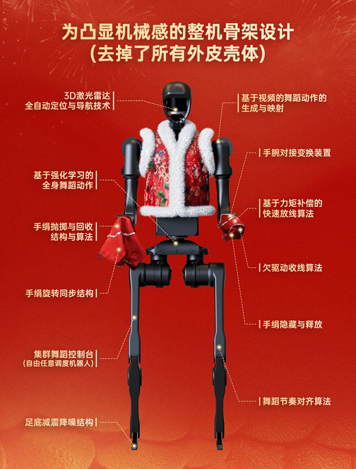 Unitree H1:春晚舞臺上的攀登者——不怕意外,努力前行 Unitree H1:春晚舞臺上的攀登者——不怕意外,努力前行