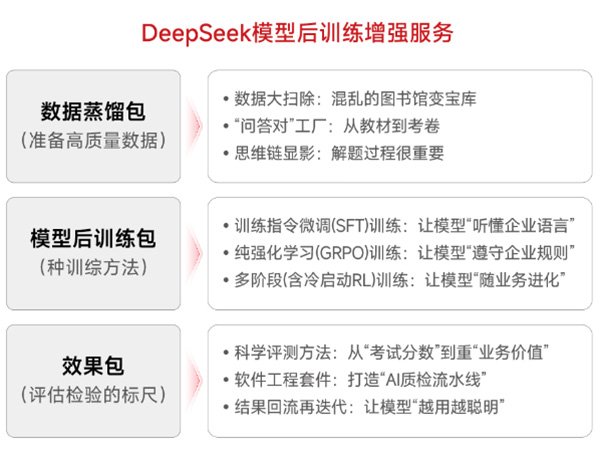 神州鯤泰問學(xué)一體機(jī)DeepSeek版發(fā)布:垂直場(chǎng)景深度賦能,破局企業(yè)AI落地難題 神州鯤泰問學(xué)一體機(jī)DeepSeek版發(fā)布:垂直場(chǎng)景深度賦能,破局企業(yè)AI落地難題