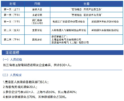 第四屆長三角智能制造高峰論壇在上海啟幕,共筑產業新生態 第四屆長三角智能制造高峰論壇在上海啟幕,共筑產業新生態