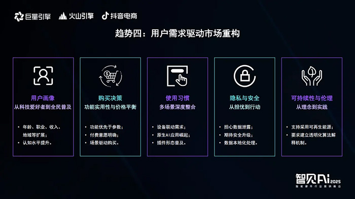 巨量引擎X火山引擎X抖音電商:推動AI技術與智能硬件深度融合,解鎖行業創新密碼 巨量引擎X火山引擎X抖音電商:推動AI技術與智能硬件深度融合,解鎖行業創新密碼